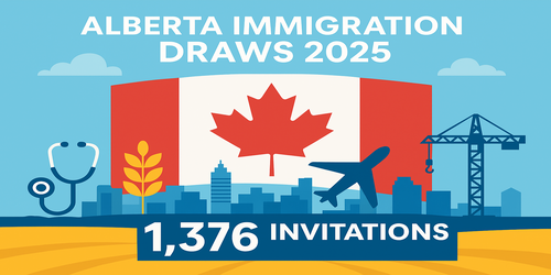 Canadian immigration promotional graphic highlighting Alberta's 2025 immigration draws with 1,376 invitations issued.