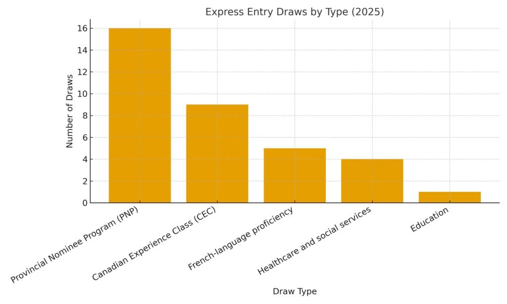 express_entry_draws_2025