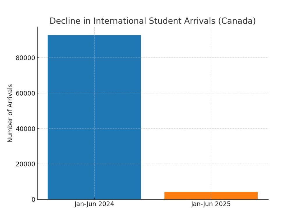student_arrivals_decline