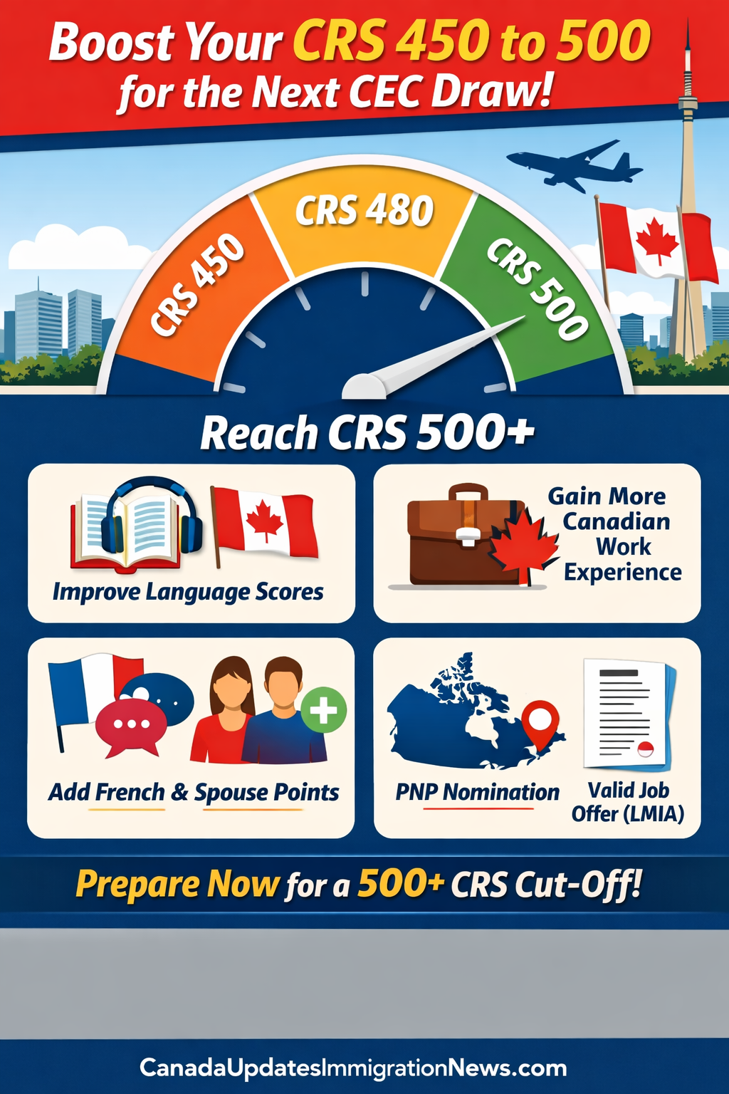 CRS 450 to 500 – Why This Range Matters for the Next CEC Draw