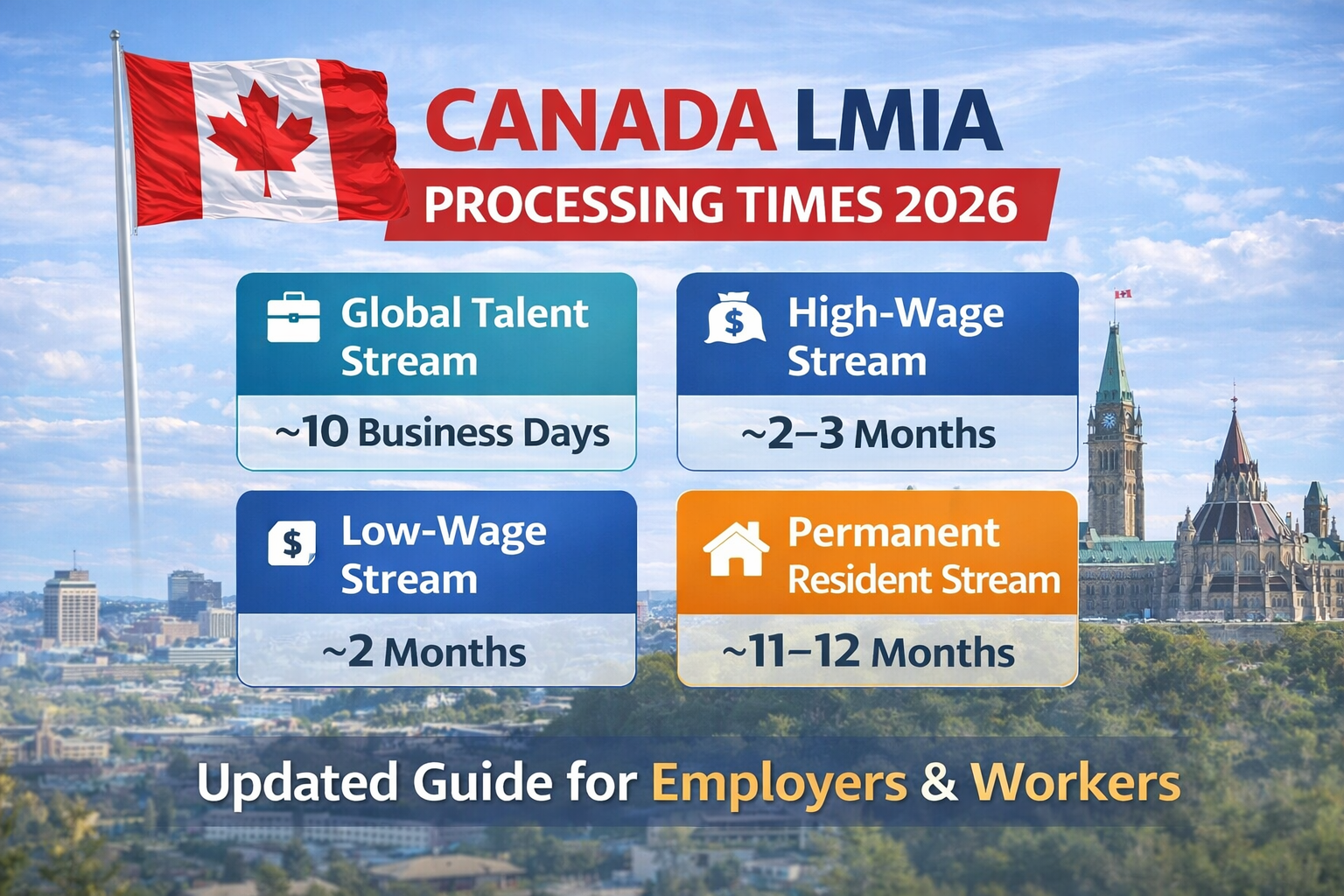 Updated Canada LMIA Processing Times 2026 – What Employers & Workers Need to Know