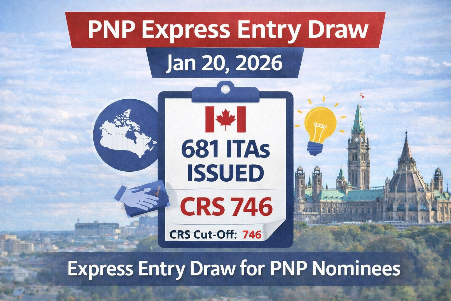 PNP Express Entry Draw Jan 20, 2026 – Latest Update
