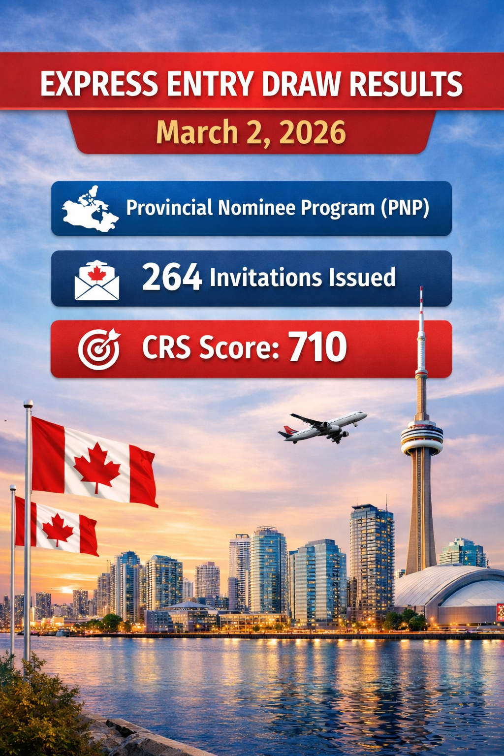 IRCC Holds Express Entry Draw March 2, 2026: 264 PNP Candidates Selected